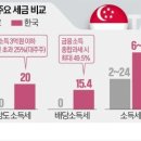 2023/01/29(월)신문일부요약 이미지