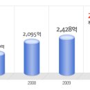 쿠쿠전자 공채정보ㅣ[쿠쿠전자] 2012년 하반기 공개채용 요점정리를 확인하세요!!!! 이미지