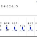 (07/08)오늘의 특징종목...특징테마... 이미지