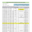 제93차 가평 강씨봉 산행 및 하계 야유회 결산자료입니다 이미지