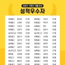 위례원탑영어학원