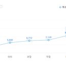 ㈜대우건설 이미지
