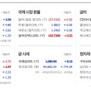 아이에스대성주 이미지
