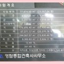 매매/사상구 엄궁동/ 엄궁1구역조합원입주권/코오롱건설 이미지