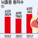 뇌졸중 발생하는 원인과 예방법 이미지