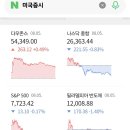 미증시 참고하세요 이미지