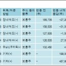 (주)서부전기 이미지