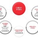 조선선재온산(주) - 5292 | 조선선재온산(주)