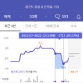 6단지더좋은부동산공인중개사사무소 이미지