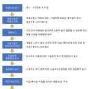 길벗 행정사 사무소 이미지