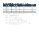 한국외국어대학교 법학전문대학원 | 2026학년도 한국외국어대학교 법학전문대학원(한국외대 로스쿨) 입시 결과