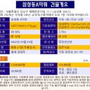 골든타워빌딩 이미지
