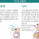 맘스매니저 네이버블로그