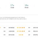 안산간호학원 이미지