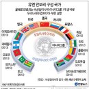 유엔그래픽 연합뉴스