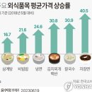 사시사철愛