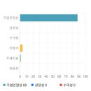 가성메디칼 이미지