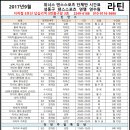 답십리역(5) 이미지