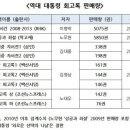 전두환 대통령 회고록을 꼭 한번 읽어 봅시다. 이미지