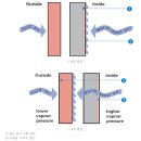 목조주택에서 가장 가성비 좋은 외장재는 ? 사이딩 제품류 이미지