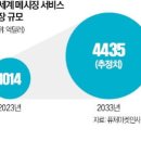 메신저 속으로 들어간 AI…카카오도 &#39;카나나&#39;로 새 도전 이미지