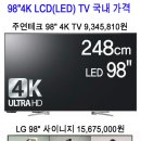 98인치 8K TV, 대중화 가능할까? 이미지