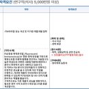 [경기] (26년 01월 01일 마감) 에스디바이오센서(주) - FIA(형광면역분석)연구원 채용 이미지