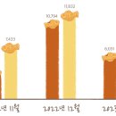 슈붕아 티스토리