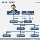 다우기획 이미지