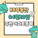 고등동 49-5 ~ 고등동 49-34 | 세종폭등중(KB부동산, 송파 주공5단지 36평 40.75억, 서초 아크로리버파크 24평 38.6억, 서초 메이플...