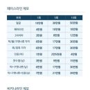 필라인 이미지
