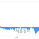 27200-가-52 이미지