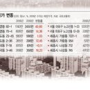 부자부동산중개사무소 이미지