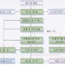 수질 및 폐기물처리 사례연구 그룹별 보고서(건강한 삶조) 이미지