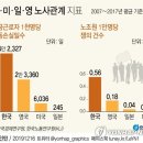 한국노사관계연구원