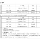주식회사 서울바이오메드 이미지