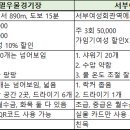 서부여성회관(6) 이미지