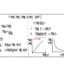 충북 수업실연 및 성찰 복기 (49.17/50) 이미지