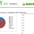 내츄럴발란스인천 이미지