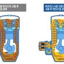 서천장항현대서비스 이미지
