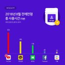 파워블로그와 유튜브 크리에이터 이미지