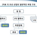 현대중공업 다단계 물량팀 실체 노동부 보고서 확인 이미지