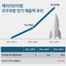 에이치브이엠