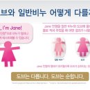 도브 이미지