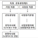 노동이사제/근로자이사제 도입 관련 글 4 (2017년 7-9월) 이미지