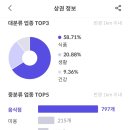 전주대형약국 이미지