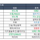일일 시장 점검 - 2020년 9월 8일 화요일