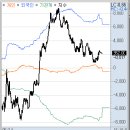 (주)대성바이오에너지 | 5월 14일 수요일: 美 IRA 수정발의로 재생에너지 정책 리스크 해소에 태양광·풍력주 껑충