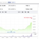 롯데렌탈(주) 이미지