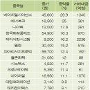 이매진사이언스 이미지